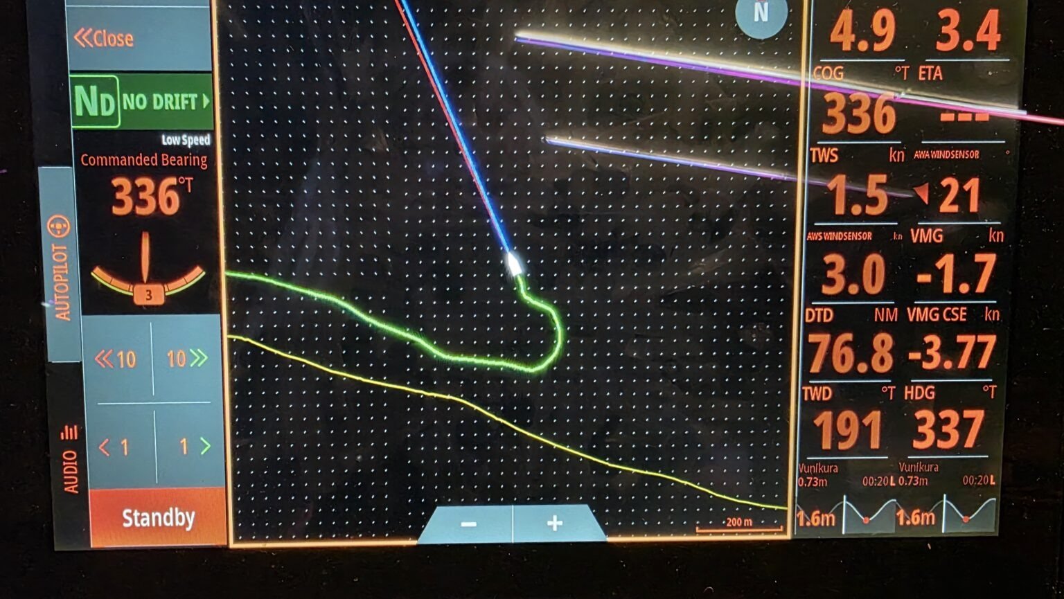 That is your course if you are motor sailing and the autopilot steers by the wind. And the wind shifts 180 degrees....